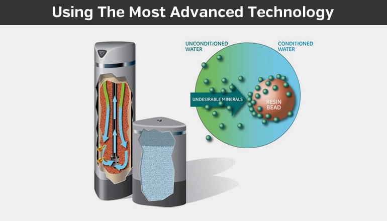 A diagram depicts the Pentair™ Pro Elite's technology in action.