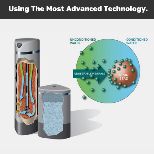 A diagram depicts one of Pentair's Pro Elite water conditioners in action.